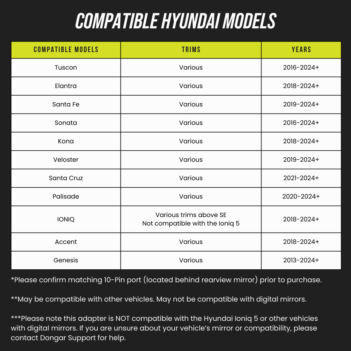 Dash Cam Power Adapter (10 - Pin Type H) for Select Kia/Hyundai - Dongar Technologies LLC