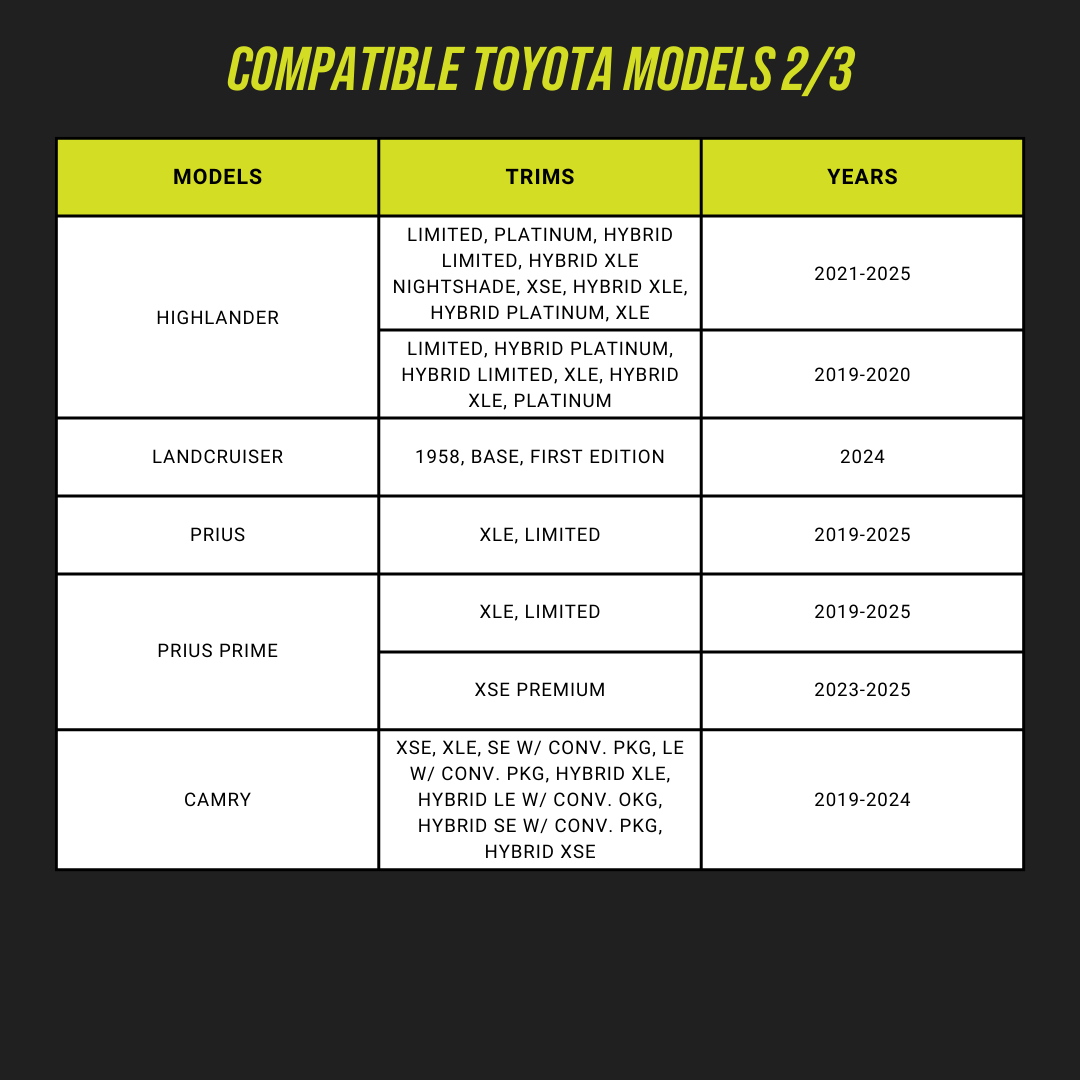 Complete Parking Mode Installation Kit for Select Toyota & Lexus - Dongar Technologies LLC