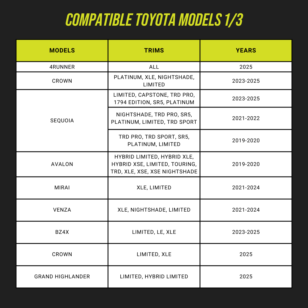 Complete Parking Mode Installation Kit for Select Toyota & Lexus - Dongar Technologies LLC