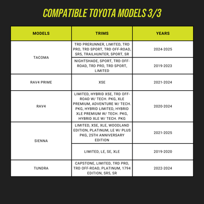 Complete Parking Mode Installation Kit for Select Toyota & Lexus - Dongar Technologies LLC